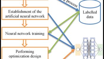Projektēšana intelektam: uz lietotāju orientētas mašīnmācīšanās psiholoģija