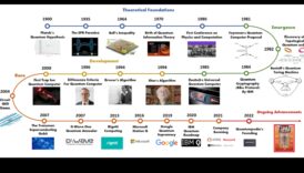 Kvantu izteiksmes evolūcija: kvantu skaitļošana cauri laikmetiem