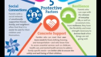 Izaugsmes sargi: proaktīvas mazuļa veselības stratēģijas