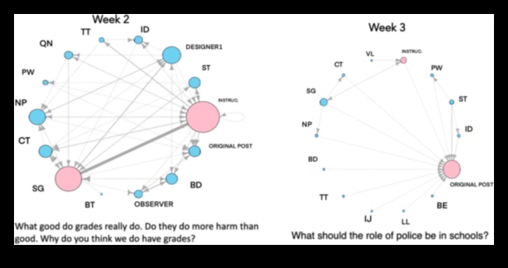Kibernētiskie apļi: saišu apņemšana sociālo tīklu telpās