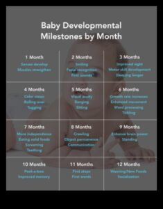 Kvēlojoša izaugsme: izgaismojot mazuļa pagrieziena punktus