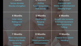 Kvēlojoša izaugsme: izgaismojot mazuļa pagrieziena punktus