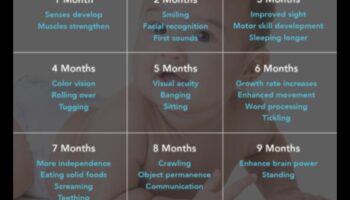 Kvēlojoša izaugsme: izgaismojot mazuļa pagrieziena punktus