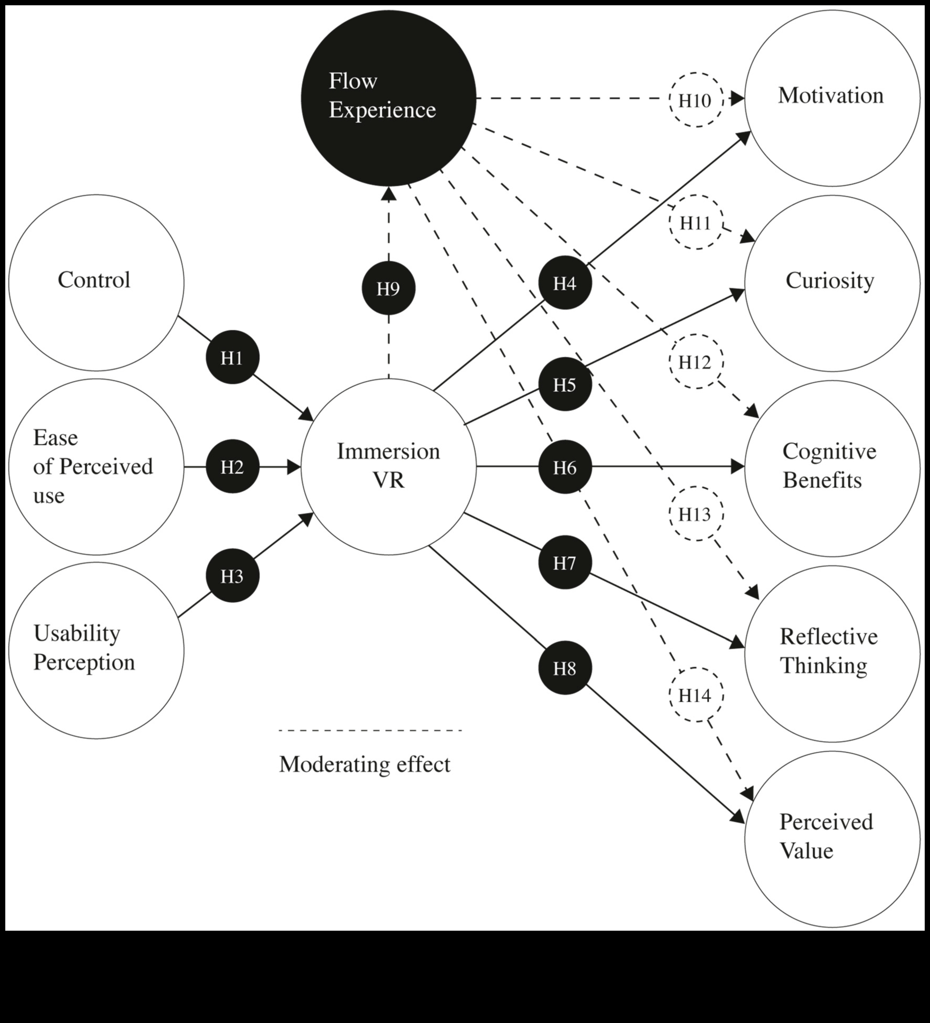 Projektēšana iegremdēšanai: radošās VR izpētes māksla un zinātne