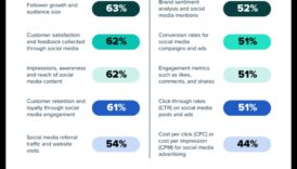 Rokasgrāmata iesācējiem, lai izprastu sociālo mediju analīzi