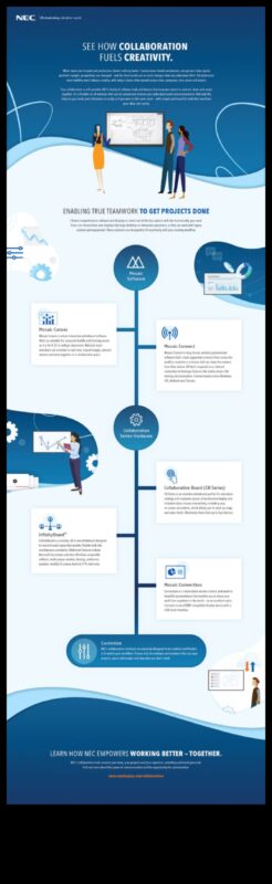 Sadarbības radošums: vieda elektronika komandas darba vidēm