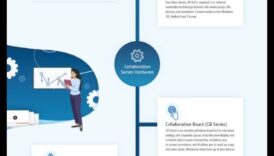 Sadarbības radošums: vieda elektronika komandas darba vidēm