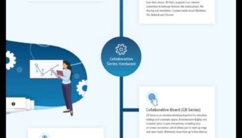 Sadarbības radošums: vieda elektronika komandas darba vidēm