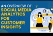 Sociālo mediju analīzes izmantošana klientu ieskatiem