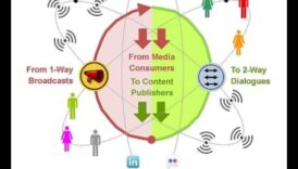 Stratēģiskās straumes: sociālo mediju dinamikas plūsmas pārvaldība