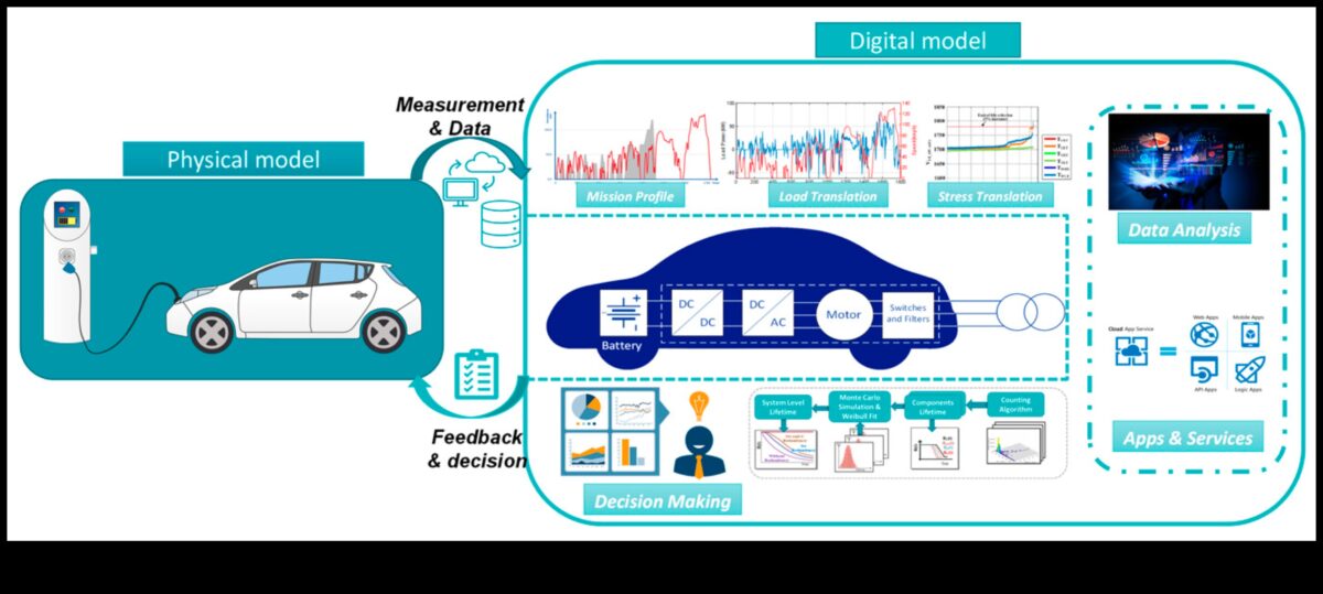 Vizuālā autonomija: ar akumulatoru darbināma elektronika pārnēsājamai skatīšanai