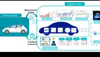 Vizuālā autonomija: ar akumulatoru darbināma elektronika pārnēsājamai skatīšanai