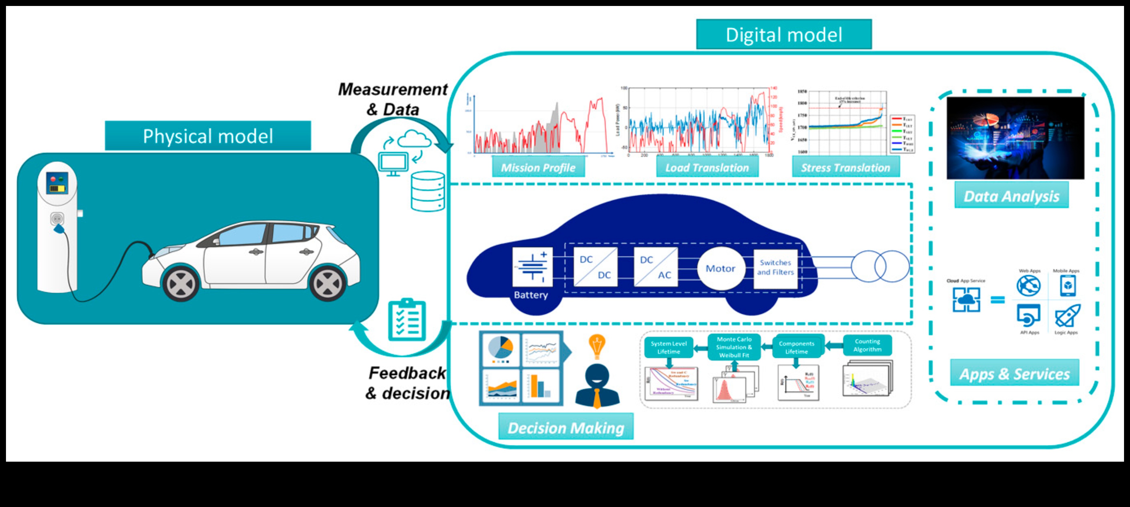 Vizuālā autonomija: ar akumulatoru darbināma elektronika pārnēsājamai skatīšanai