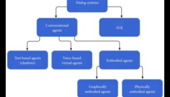 Vizuālie dialogi biotehnoloģijā: sarunas veselības inovācijās