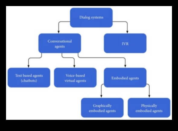 Vizuālie dialogi biotehnoloģijā: sarunas veselības inovācijās