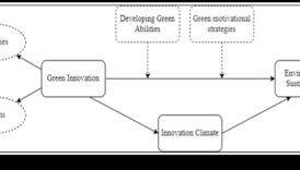 Zaļās inovācijas māksla: radošas vides izpētes amata apgūšana